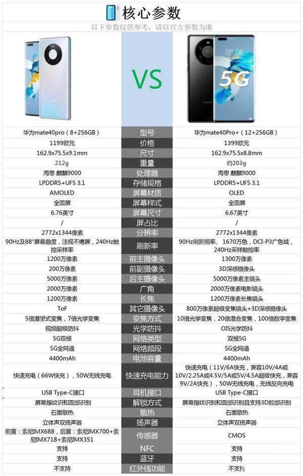 华为mate40pro和mate40pro+区别是什么 mate40pro和mate40pro+对比介绍_手机评测_手机学院_本站