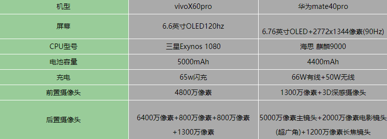 vivoX60proͻΪmate40proĸ-Ա