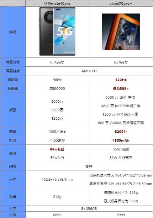vivox70Pro+和华为mate40pro哪款更值得入手_手机评测_本站
