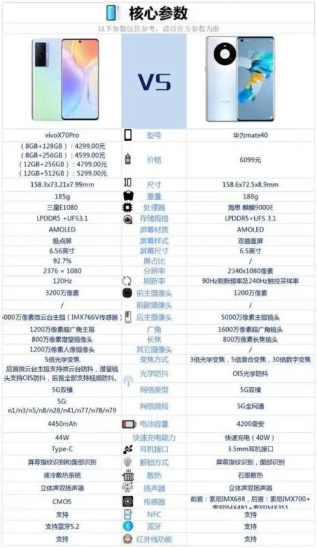 vivoX70pro对比华为mate40哪款值得入手?_手机评测_本站