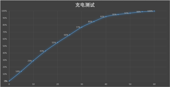 华为Mate X2体验如何 华为Mate X2体验评测_手机评测_手机学院_本站