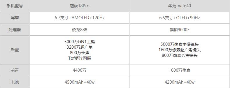 18proͻΪmate40-18proͻΪmate40ĸ