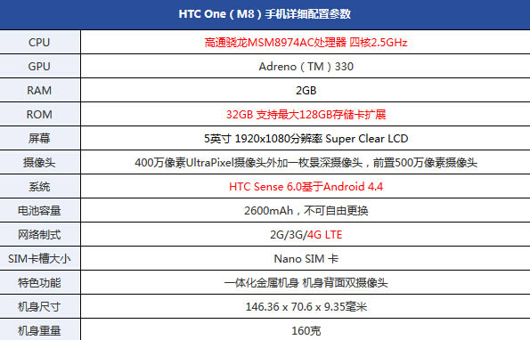 htc m8