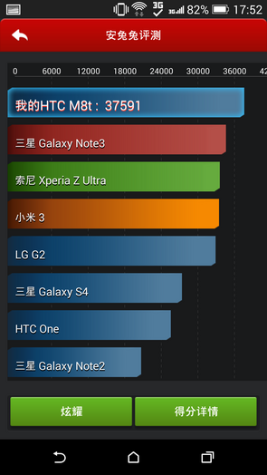 htc m8ܷ