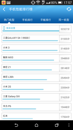 htc m8ܷ