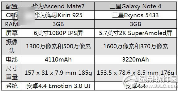 Ϊmate7note4ĸãΪmate7note4Ա3