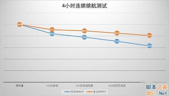 ΪMate9ͽM2017ĸãM2017ͻΪMate9Ա_ֻ_ֻѧԺ_վ