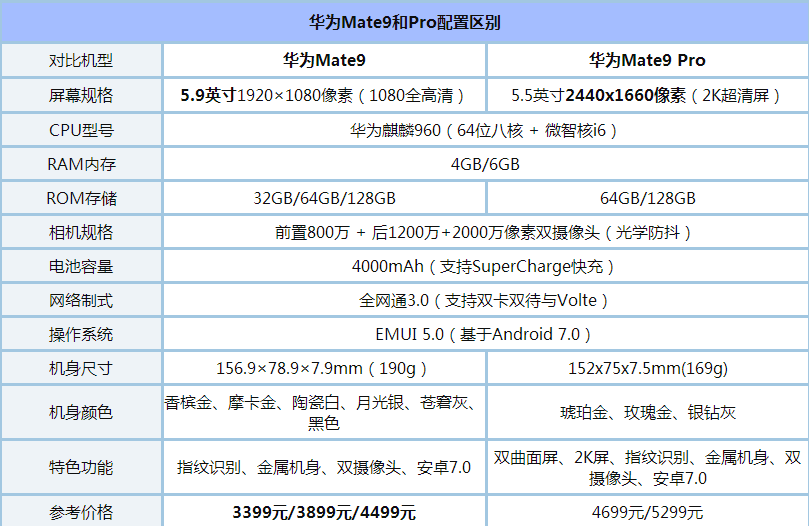 酷派改变者S1与华为Mate9 Pro哪一个好？酷派改变者S1与华为Mate9 Pro区别对比评测