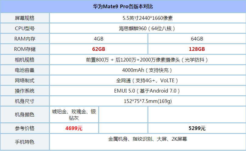 ɸıS1ͻΪMate9 ProĸãɸıS1ͻΪMate9 ProԱ_ֻ_ֻѧԺ_վ