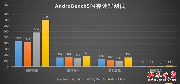 华为mate9性能怎么样?华为mate9性能评测详细图解
