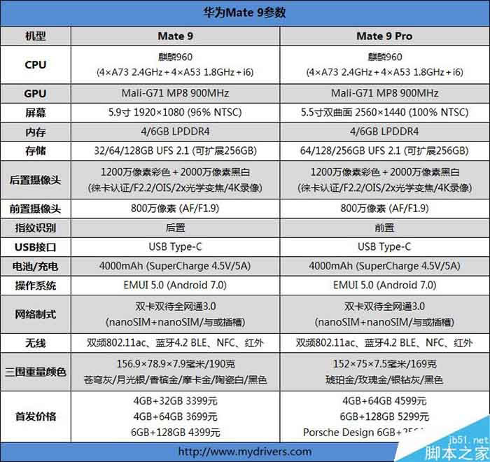 国行华为mate9值得购买吗?华为Mate 9国行首发评测_手机评测_手机学院_本站