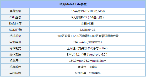 华为Mate9和Mate9Lite哪个值得买 华为Mate9Lite和华为Mate9的区别对比评测_手机评测_手机学院_本站