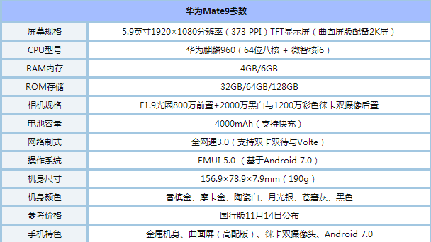 华为Mate9和Mate9Lite哪个值得买 华为Mate9Lite和华为Mate9的区别对比评测_手机评测_手机学院_本站
