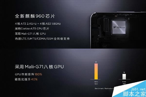 һ?ΪMate9/Mate9 Pro/ʱݰͬͲͬ_ֻ_ֻѧԺ_վ
