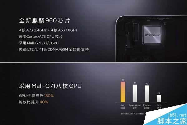 ΪMate9ص960жǿ