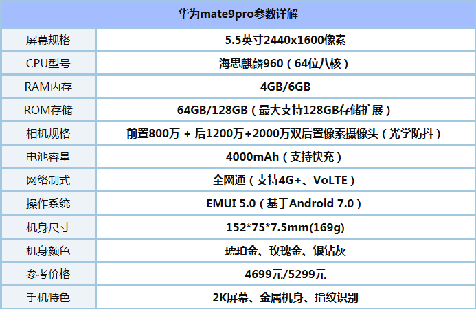 Ϊmate9proС5s plusĸãΪmate9proС5s plusԱ_ֻ_ֻѧԺ_վ