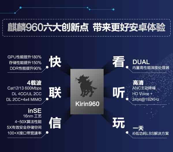 ΪMate9˼960ô?960_CPU_Ӳ̳_վ