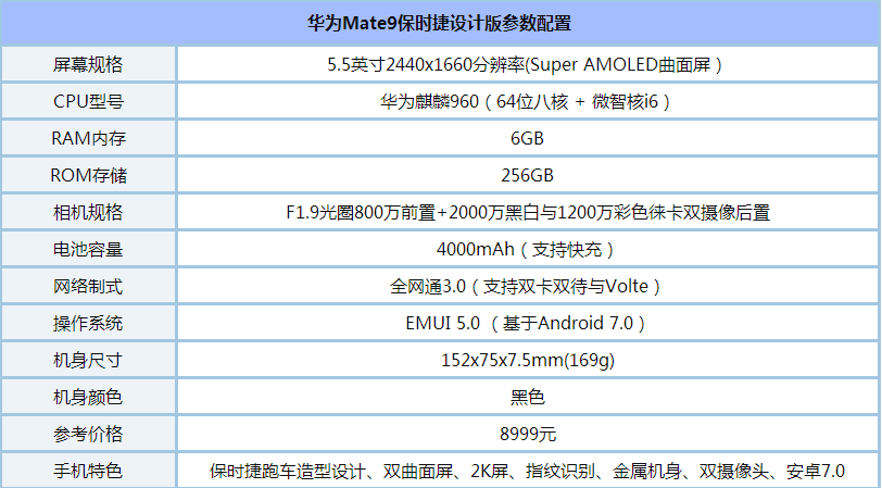 pro6plusͻΪmate9ʱݰĸãpro6plusmate9ʱݰԱ_ֻ_ֻѧԺ_վ