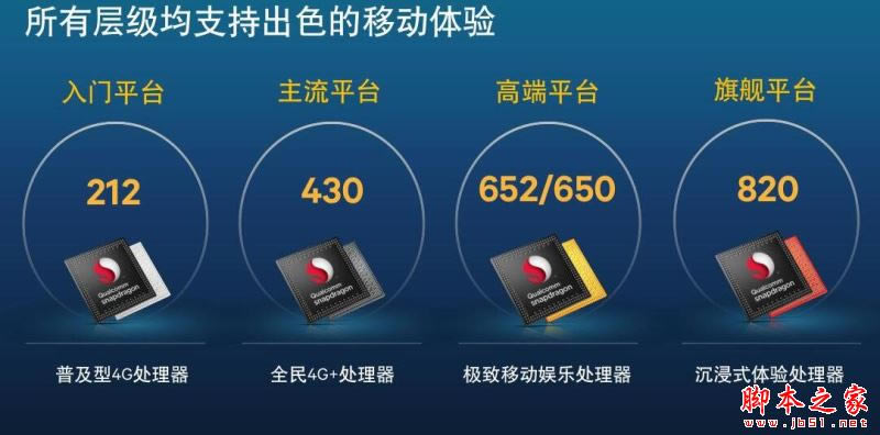 vivo Xplay5和华为Mate8哪个值得买?vivo Xplay5和华为Mate 8全方位区别对比评测 _手机评测_手机学院_本站