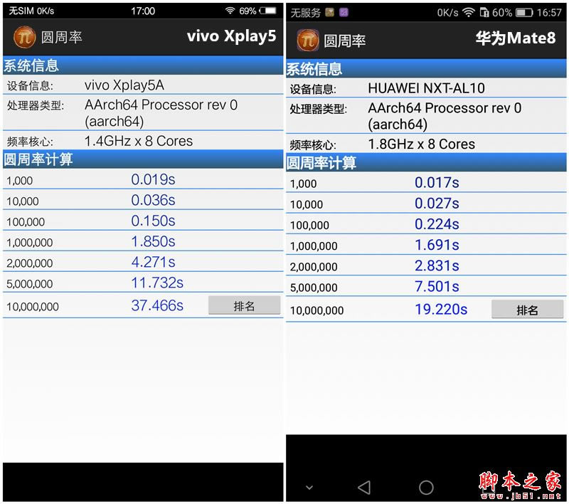 vivo Xplay5和华为Mate8哪个值得买?vivo Xplay5和华为Mate 8全方位区别对比评测 _手机评测_手机学院_本站