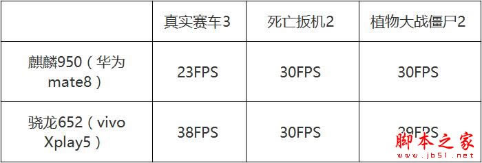 vivo Xplay5和华为Mate8哪个值得买?vivo Xplay5和华为Mate 8全方位区别对比评测 _手机评测_手机学院_本站