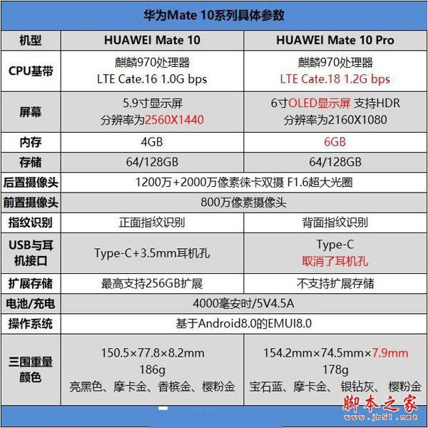 国产最强旗舰!HUAWEI Mate 10首发评测:插根线秒变PC
