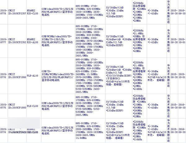 华为旗舰机Mate8再曝光:支持中国移动、联通双4G_手机资讯_手机学院_本站
