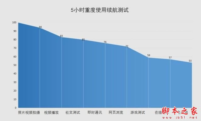华为nova6 5G手机值得入手吗?华为nova6 5G全方位图文评测_手机评测_手机学院_本站