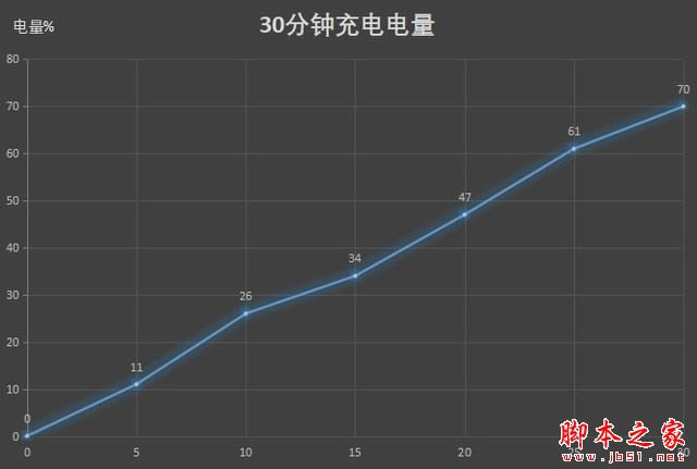 华为nova6 5G手机值得入手吗?华为nova6 5G全方位图文评测_手机评测_手机学院_本站