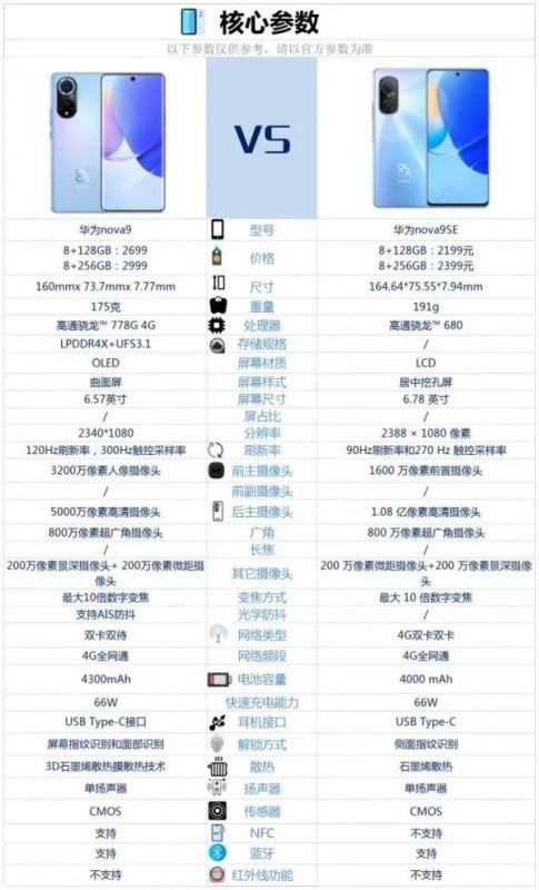 华为nova9se对比华为nova9哪一个值得入手