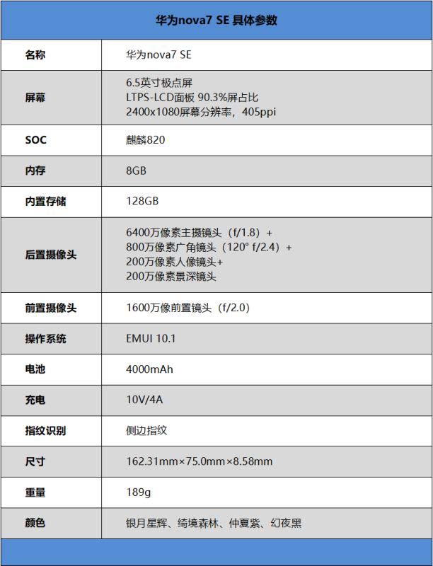 华为nova7 SE值得入手吗 华为nova7 SE手机深度评测