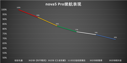 Ϊnova5 Proֵ?Ϊnova 5 Proȫλ_ֻ_ֻѧԺ_վ