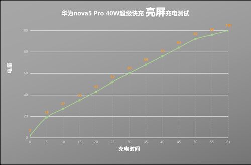 Ϊnova5 Proֻ첻 Ϊnova5 Pro 40W_ֻ_ֻѧԺ_վ