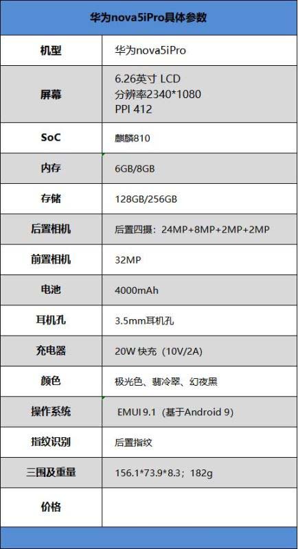 华为nova5i Pro手机值得买吗 华为nova5i Pro手机详细评测_手机评测_手机学院_本站