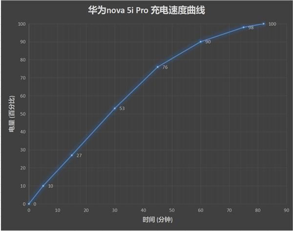 华为nova5i Pro手机值得买吗 华为nova5i Pro手机详细评测_手机评测_手机学院_本站