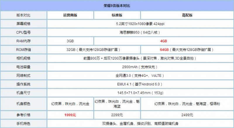 华为荣耀8青春版与荣耀8有什么差别_手机技巧