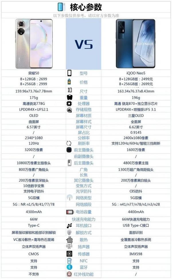 荣耀50对比iqooneo5哪一个值得入手?