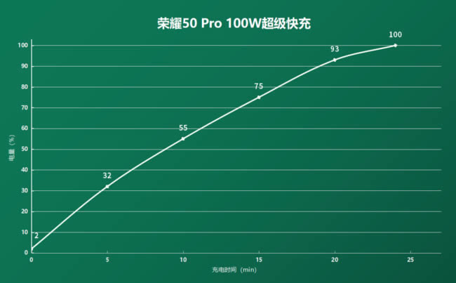 ҫ50pro100wô?ҫ50pro100w