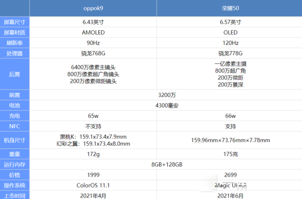 OPPOK9s对比荣耀50哪一个更值得入手?