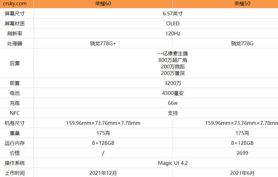 荣耀60和荣耀50有什么不同?荣耀60和荣耀50对比测评_手机评测_手机学院_本站