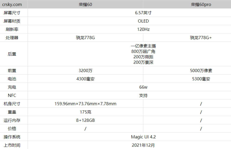 荣耀60和荣耀60pro有什么区别 参数配置对比测评_手机评测_手机学院_本站