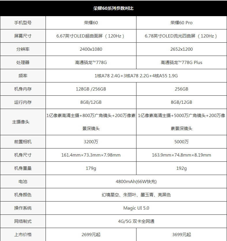 荣耀60Pro好不好 荣耀60Pro详细评测_手机评测_手机学院_本站