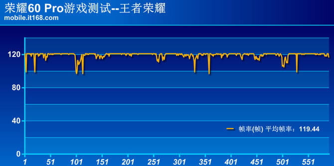 荣耀60Pro好不好 荣耀60Pro详细评测_手机评测_手机学院_本站