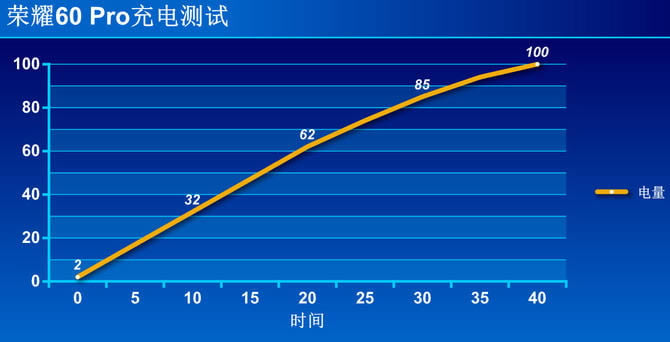 荣耀60Pro好不好 荣耀60Pro详细评测_手机评测_手机学院_本站