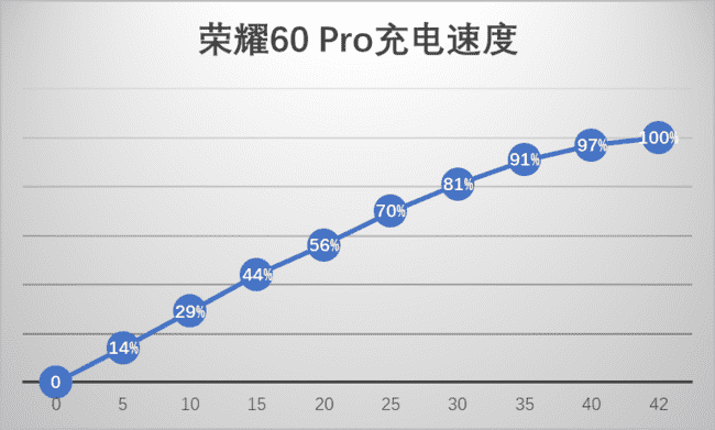 荣耀60Pro值得入手吗 荣耀60Pro体验评测_手机评测_手机学院_本站