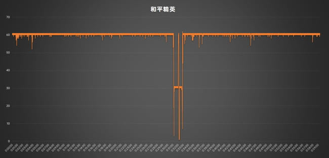荣耀60Pro游戏体验怎么样 荣耀60Pro游戏性能评测_手机评测_手机学院_本站