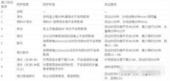 荣耀60Pro有没有防水功能吗 支持IP68吗_安卓手机_手机学院_本站