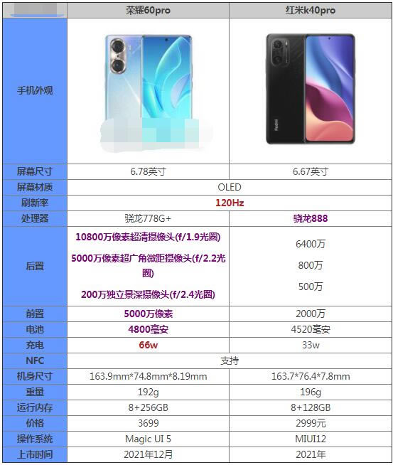荣耀60pro对比红米k40pro哪款更值得入手?_手机评测_手机学院_本站