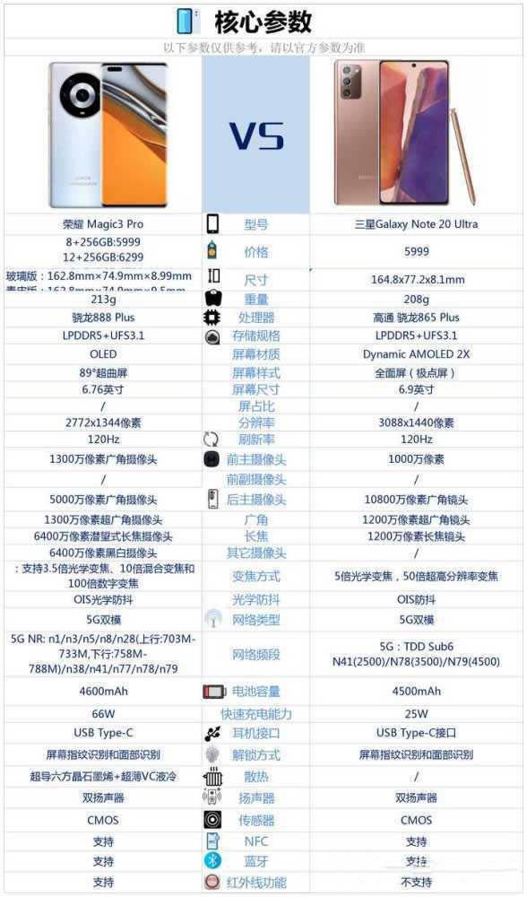 三星note20ultra对比荣耀magic3pro哪个好呢?三星note20ultra和荣耀magic3pro对比评测_手机评测_手机学院_本站