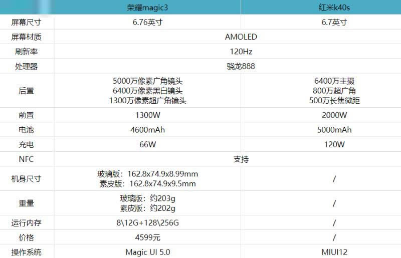 红米k40s和荣耀magic3哪款好 红米k40s和荣耀magic3区别对比_手机评测_手机学院_本站